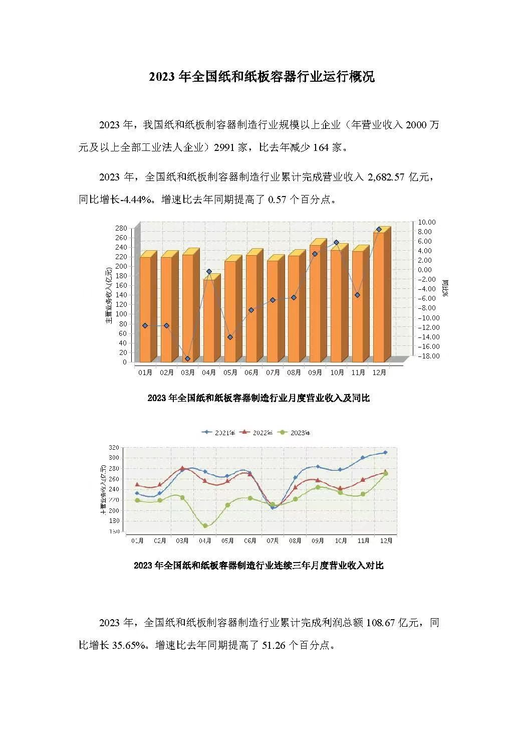 2023年全国纸和纸板容器行业运行概况